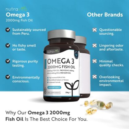 Omega 3 2000mg with 660mg EPA & 440mg DHA per Serving - 240 Softgel Capsules of Sustainably Sourced High Strength Pure Omega 3 Fish Oil - 4 Months Supply - Made in The UK by Nutravita - Image 7