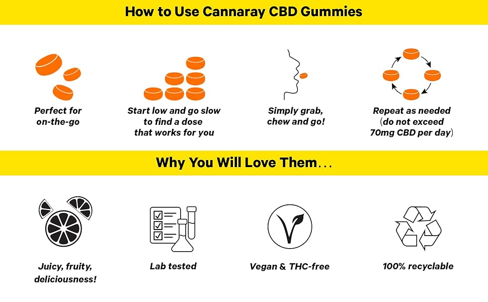 How to use 300mg Gummies