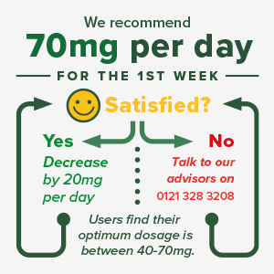 VitalityCBD Dosage