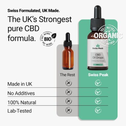 Swiss Peak 6000mg CBD Oil (20% Max Strength), Premium Quality Hemp Extract, 30ml Bottle, Natural Flavour, Third-Party Tested – Swiss Formulated | UK-Made – Non-GMO, THC-Free - Image 3