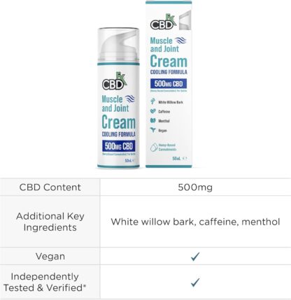 CBDfx 1000mg CBD High Strength Muscle & Joint Cream with Caffeine, Menthol and White Willow Bark, Cooling CBD Formula, Cruelty Free, 50ml Cream - Image 12