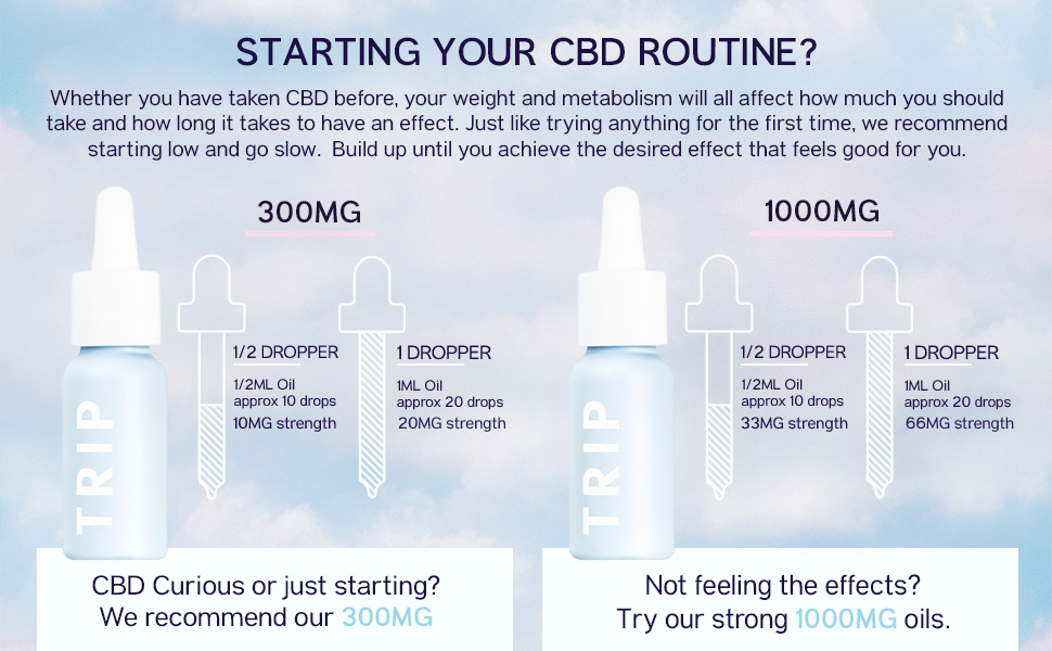 CBD Routine